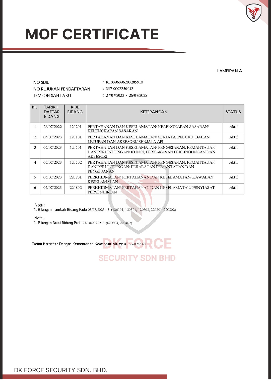 MOF Certificate